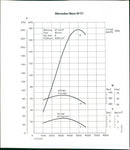 Mercedes Benz M117 Curves - Vintage Photograph