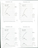 Mercedes-Benz 240 D and 300D speed Graph - Vintage Photograph