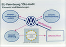 1995 Volkswagen Technology - Vintage Photograph