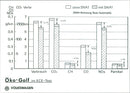 1989 Volkswagen Golf ECE-Test Graph - Vintage Photograph