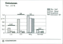 Volkswagen Golf Emissions Test Table: US 75 - Vintage Photograph