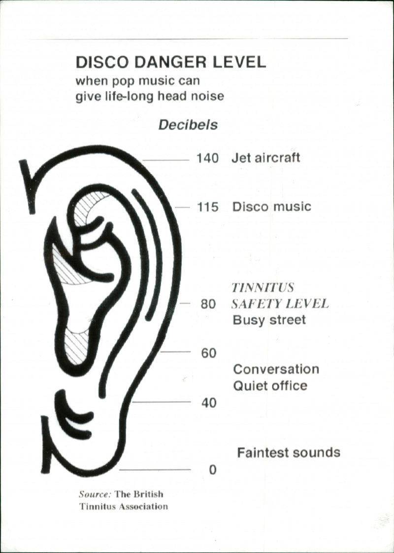 Disco Danger Level, when pop music can give life-long head noise. - Vintage Photograph