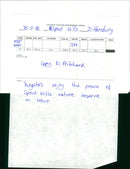 Spout Hills nature reserve in Holt. - Vintage Photograph