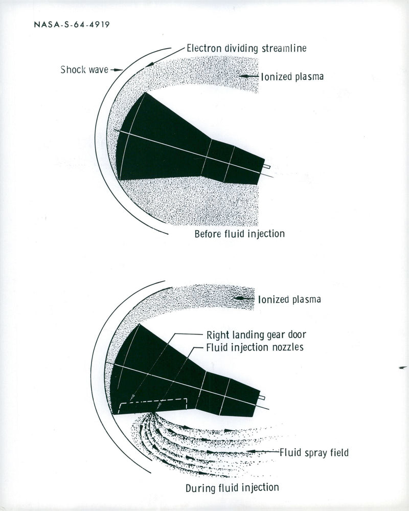 Illustration showing how reintroduced ionized plasma is reduced in Gemini spacecraft by liquid injection - Vintage Photograph