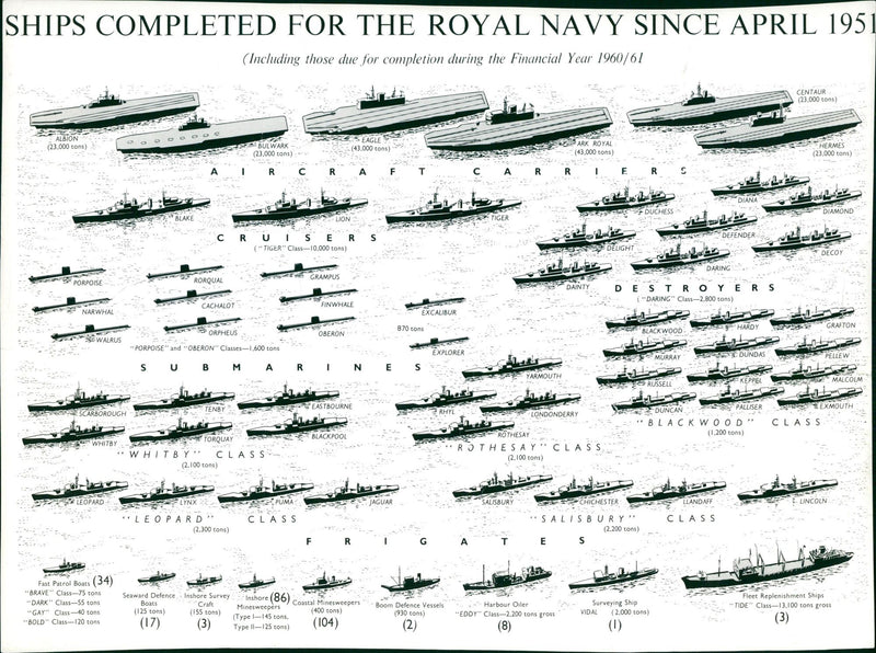 Ships completed for the Royal Navy - Vintage Photograph