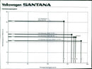 Estimated Mileage Graph of Volkswagen Santana - Vintage Photograph