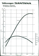 Estimated Mileage Graph of Volkswagen Santana - Vintage Photograph