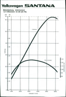 Estimated Mileage Graph of Volkswagen Santana - Vintage Photograph
