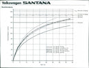 Estimated Mileage Graph of Volkswagen Santana - Vintage Photograph