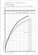 Volkswagen Passat Gli - Vintage Photograph