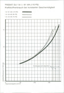 Volkswagen Passat Gli - Vintage Photograph