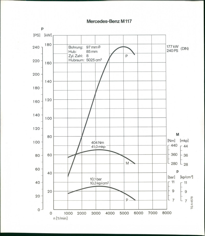 Mercedes Benz M117 Curves - Vintage Photograph