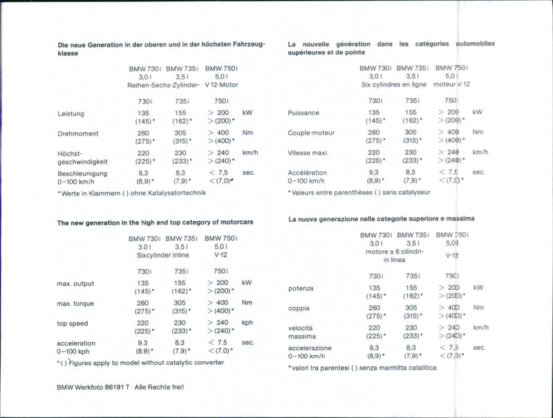 The new BMW 7 series - Vintage Photograph