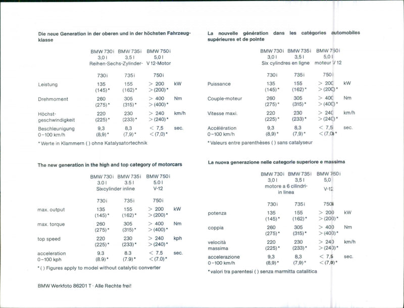 The new BMW 7 series - Vintage Photograph