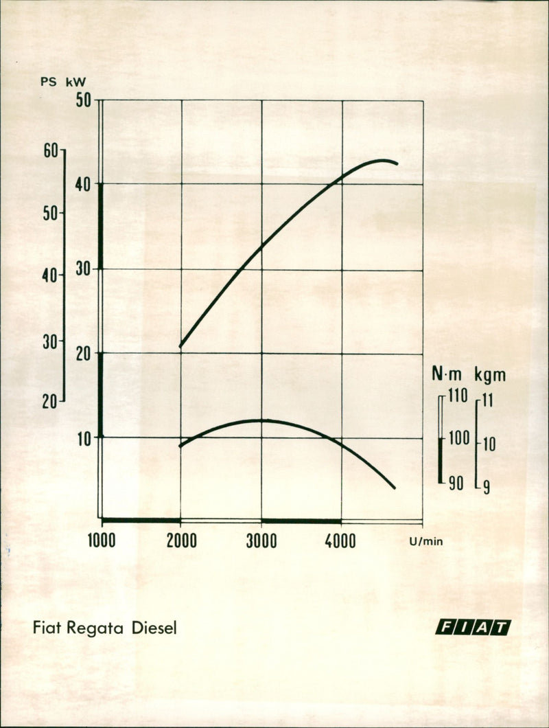 Fiat Regata diesel - Vintage Photograph