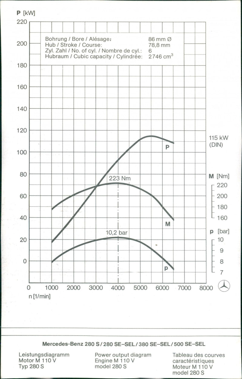 Mercedes-Benz diagram - Vintage Photograph