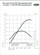 Ford CVH four-cylinder engine line graph - Vintage Photograph