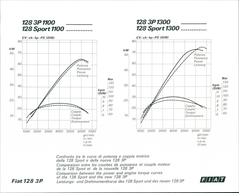 Fiat 128 3p graphics chart - Vintage Photograph