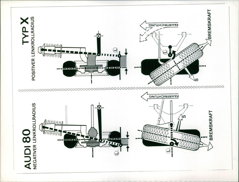 Details of Audi 80 brake system - Vintage Photograph