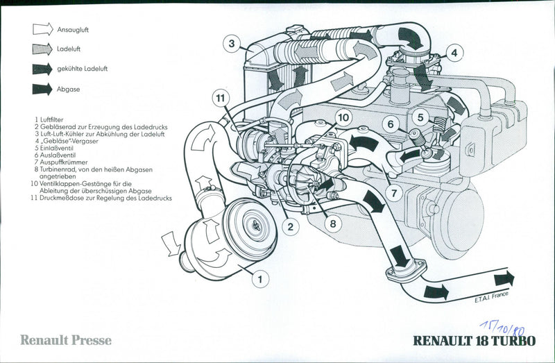 Renault 18 Turbo - Vintage Photograph