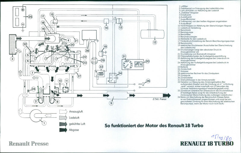 Renault 18 Turbo - Vintage Photograph