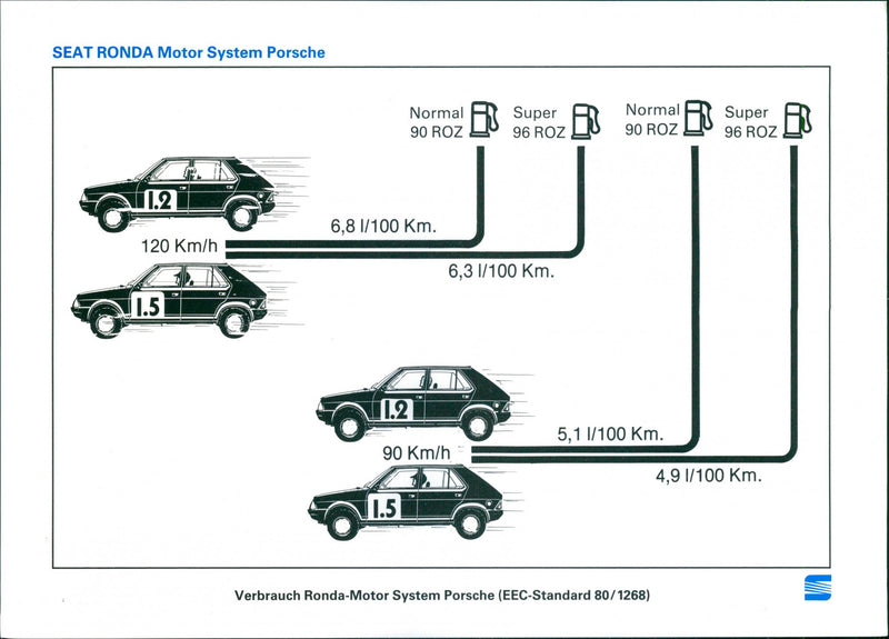 Seat Ronda - Vintage Photograph