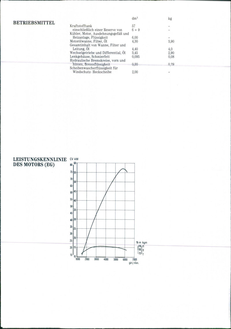 Lancia Delta's technical specifications - Vintage Photograph