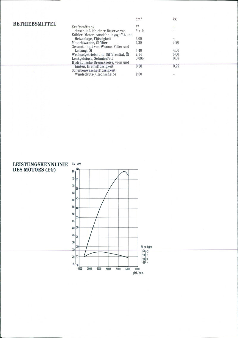 Lancia Delta Autom's technical specifications - Vintage Photograph