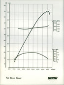 Fiat Ritmo Diesel - Vintage Photograph