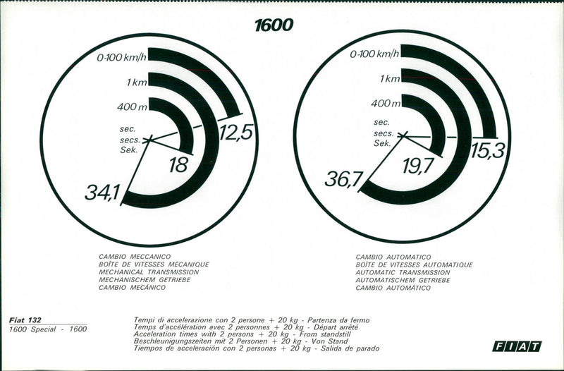 Fiat 132 (1600 Special - 1600) - Vintage Photograph