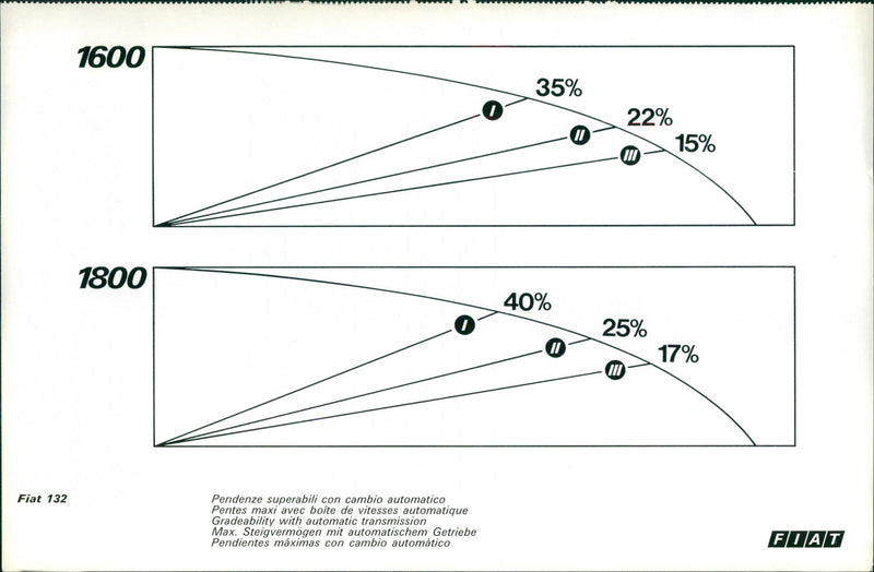 Fiat 132 - Vintage Photograph