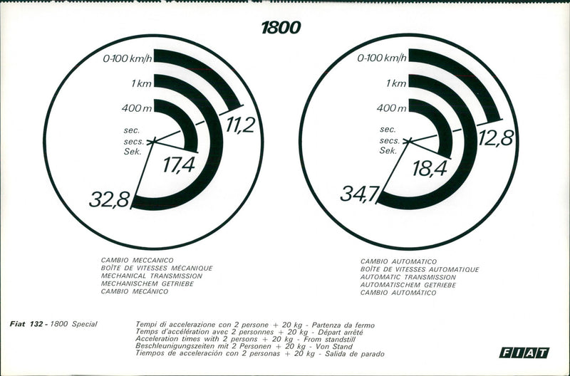 Fiat 132 - 1800 Special - Vintage Photograph