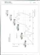 BMW 3-Series - Vintage Photograph