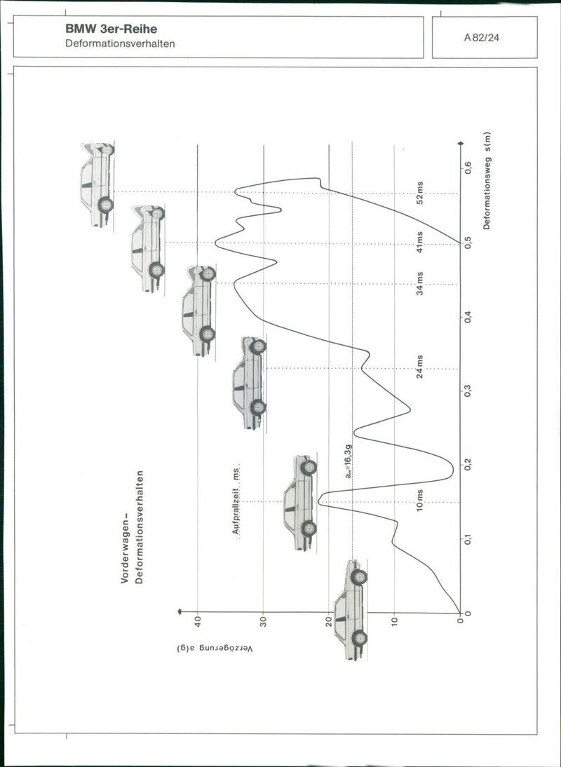 BMW 3-Series - Vintage Photograph