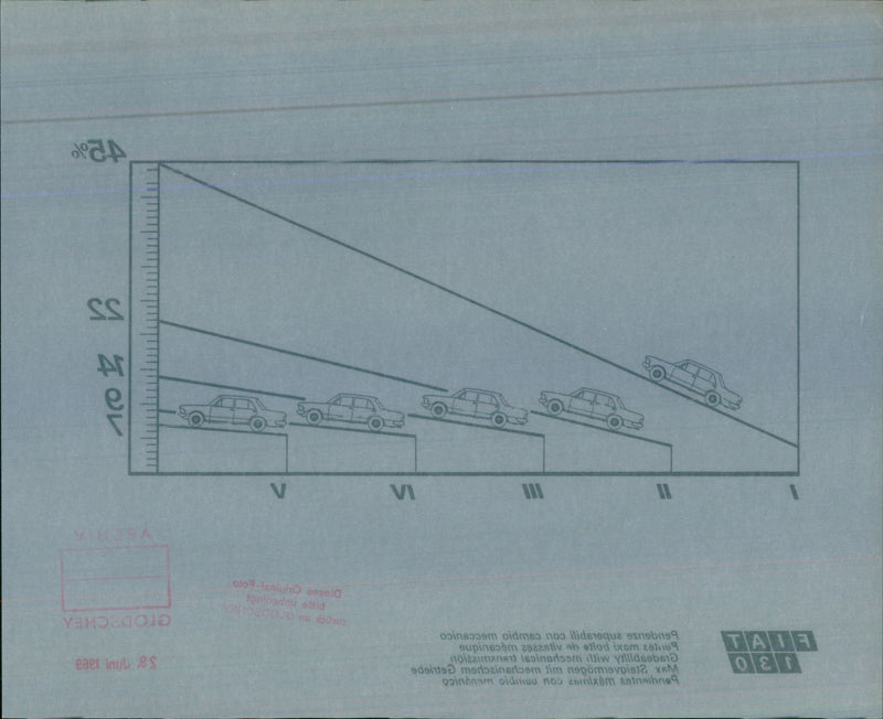 Fiat 130 automobile's gradeability  with a mechanical transmission - Vintage Photograph