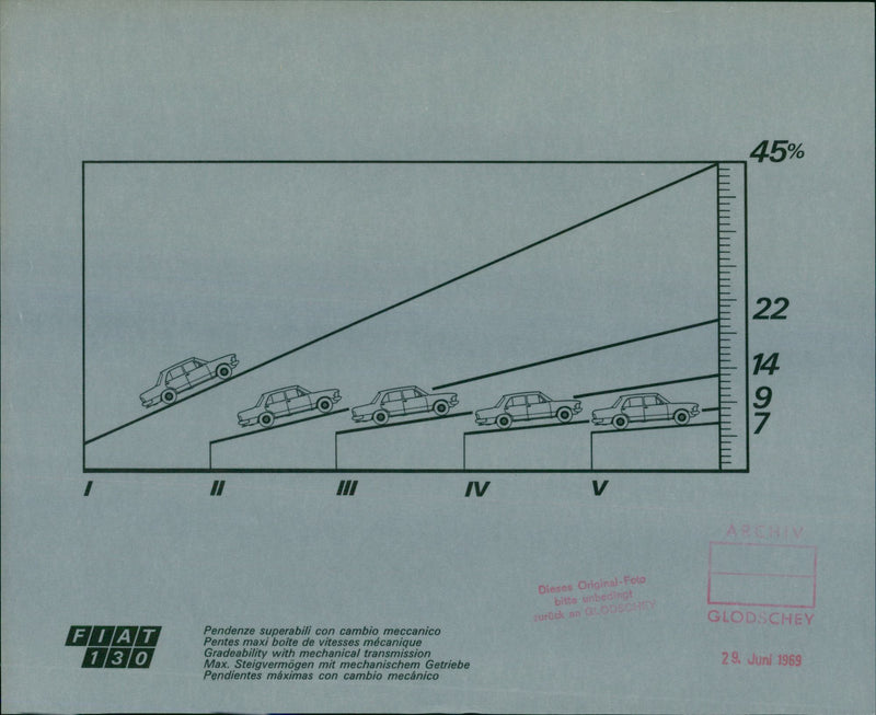 Fiat 130 automobile's gradeability  with a mechanical transmission - Vintage Photograph