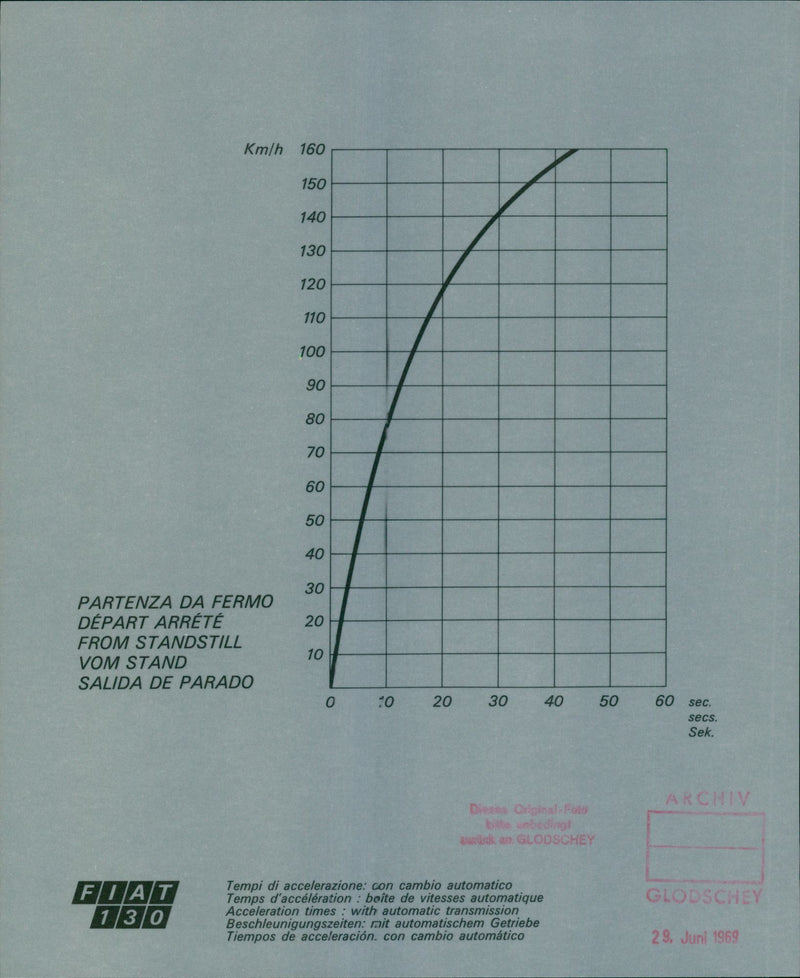 Speed acceleration time of the Fiat 130 automobile - Vintage Photograph