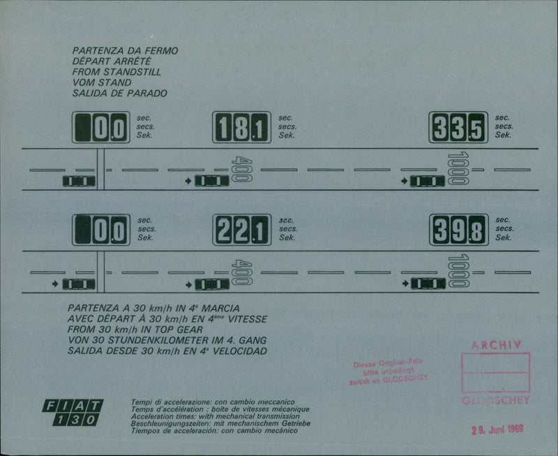 Fiat 130 speed acceleration times with a mechanical transmission - Vintage Photograph