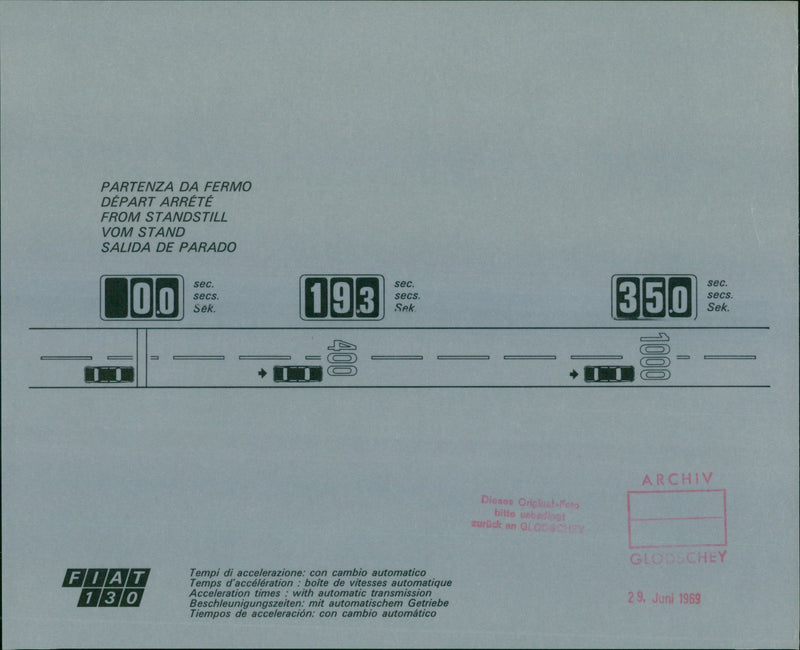 Fiat 30 acceleration times with an automatic transmission - Vintage Photograph