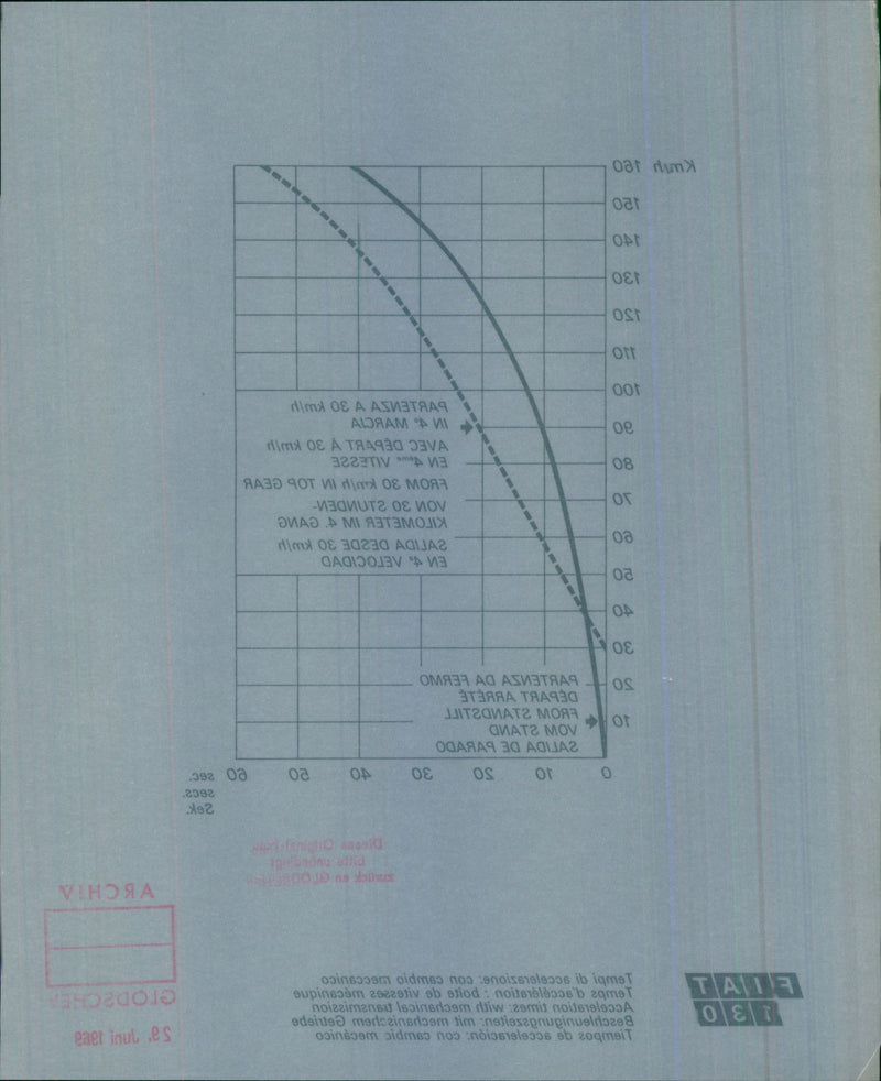 Fiat 130 speed acceleration times with a mechanical transmission - Vintage Photograph