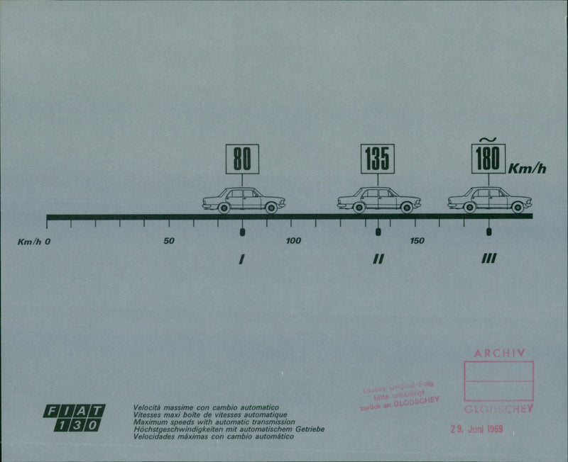 A table of the Fiat 130 automobile's maximum speeds - Vintage Photograph