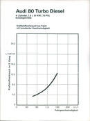 Audi 80 Turbo Diesel - Vintage Photograph