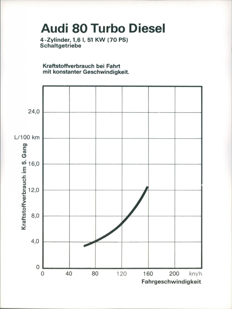Audi 80 Turbo Diesel - Vintage Photograph