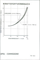 A comparison table of fuel consumption facts - Vintage Photograph
