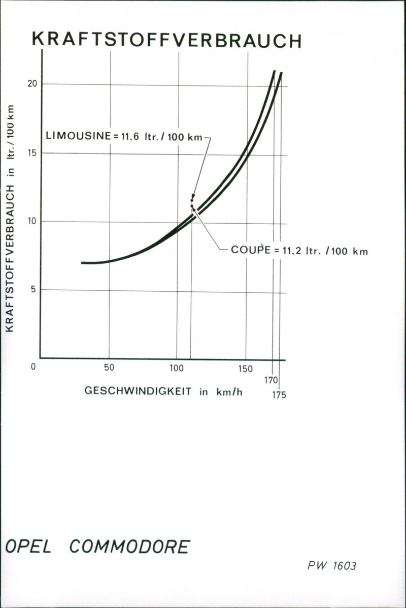 A comparison table of fuel consumption facts - Vintage Photograph