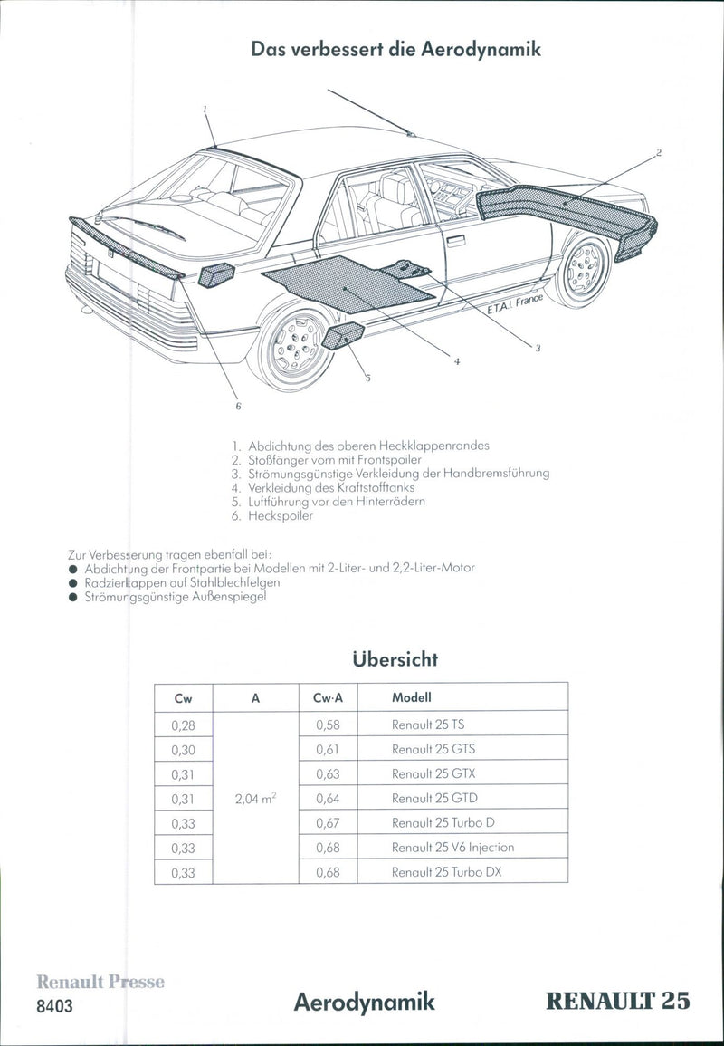 Renault 25 - Vintage Photograph