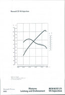 Renault 25 V6 Injection - Vintage Photograph