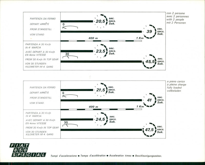 Fiat 850 Special - Acceleration times. - Vintage Photograph