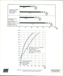 1967 Fiat 125 - Vintage Photograph