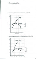 Volkswagen Jetta 1984 - Vintage Photograph